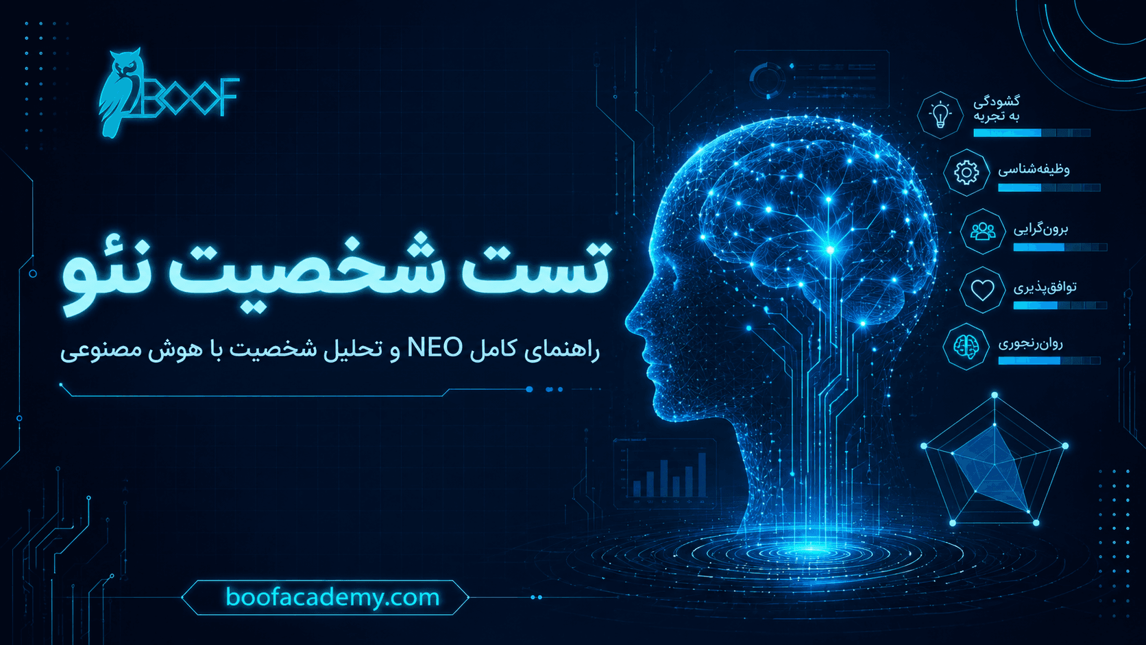 تست شخصیت نئو چیست؟ راهنمای کامل NEO و تحلیل شخصیت با هوش مصنوعی