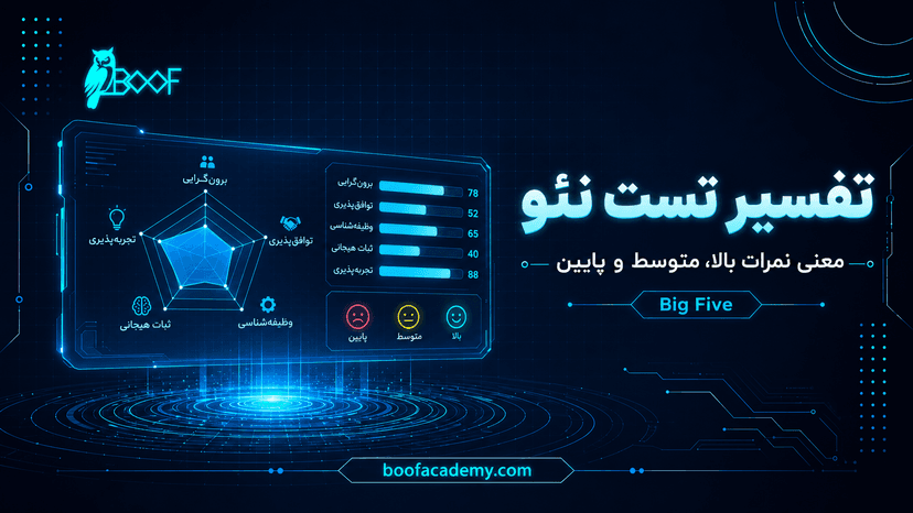 تفسیر تست نئو؛ معنی نمرات بالا، متوسط و پایین در آزمون شخصیت نئو