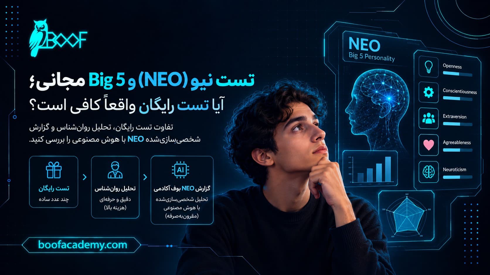 تست نئو Big 5 مجانی؛ آیا تست رایگان NEO واقعاً کافی است؟