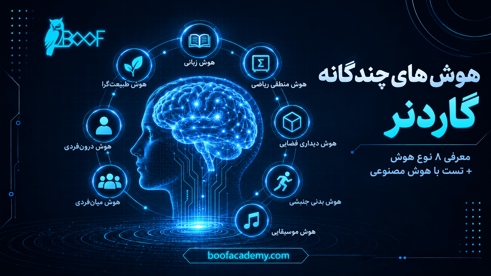 هوش های چندگانه گاردنر چیست؟ معرفی 8 نوع هوش + تست با هوش مصنوعی