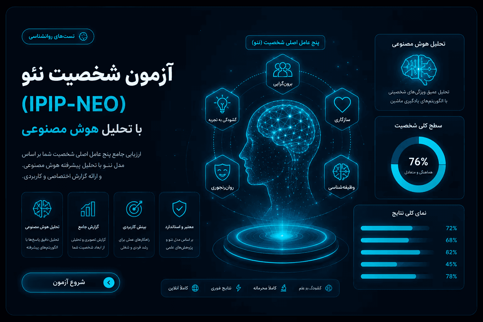 تست نئو آنلاین چیست؟ بررسی شخصیت با آزمون IPIP-NEO و تحلیل هوش مصنوعی